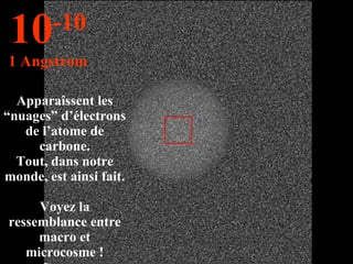 Apparaîssent les “nuages” d’électrons de l’atome de carbone. Tout, dans notre monde, est ainsi fait.  Voyez la ressemblance entre macro et microcosme ! 10 -10 1 Angstrom 