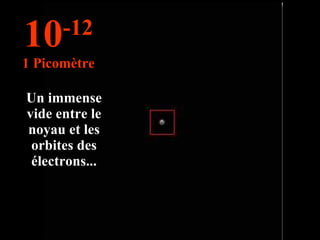 Un immense vide entre le noyau et les orbites des électrons... 10 -12 1 Picomètre 