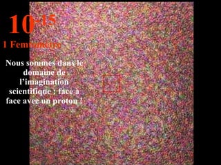 Nous sommes dans le domaine de l’imagination scientifique : face à face avec un proton ! 10 -15 1 Femtomètre 