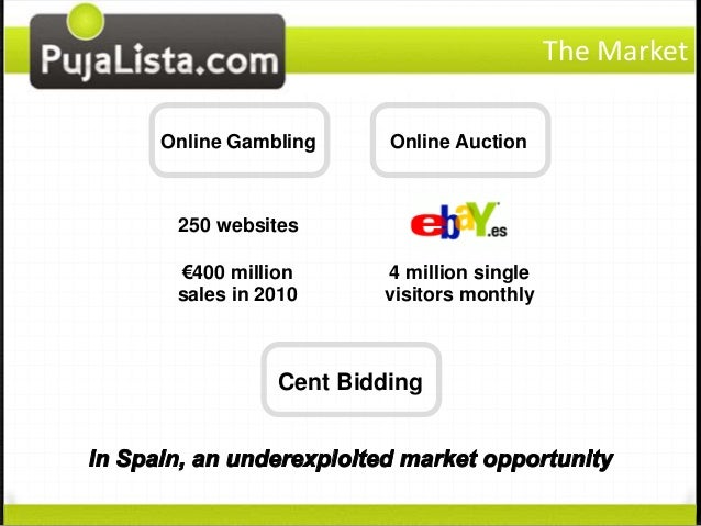 Online gambling marketing plan