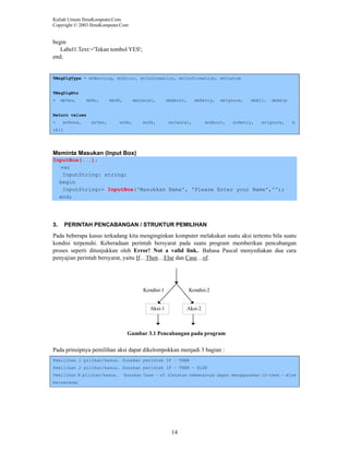 Kuliah Umum IlmuKomputer.Com
Copyright © 2003 IlmuKomputer.Com

begin
Label1.Text:='Tekan tombol YES';
end;

TMsgDlgType = mtWarning, mtError, mtInformation, mtConfirmation, mtCustom

TMsgDlgBtn
=

mbYes,

mbNo,

mbOK,

mbCancel,

mbAbort,

mbRetry,

mbIgnore,

mbAll,

mbHelp

Return values
=

mrNone,

mrYes,

mrNo,

mrOk,

mrCancel,

mrAbort,

mrRetry,

mrIgnore,

m

rAll

Meminta Masukan (Input Box)
InputBox(...);
var
InputString: string;
begin
InputString:= InputBox('Masukkan Nama', 'Please Enter your Name','');
end;

3.

PERINTAH PENCABANGAN / STRUKTUR PEMILIHAN

Pada beberapa kasus terkadang kita menginginkan komputer melakukan suatu aksi tertentu bila suatu
kondisi terpenuhi. Keberadaan perintah bersyarat pada suatu program memberikan pencabangan
proses seperti ditunjukkan oleh Error! Not a valid link.. Bahasa Pascal menyediakan dua cara
penyajian perintah bersyarat, yaitu If…Then…Else dan Case…of.

Kondisi-1

Kondisi-2

Aksi-1

Aksi-2

Gambar 3.1 Pencabangan pada program

Pada prinsipnya pemilihan aksi dapat dikelompokkan menjadi 3 bagian :
Pemilihan 1 pilihan/kasus. Gunakan perintah IF – THEN
Pemilihan 2 pilihan/kasus. Gunakan perintah IF – THEN – ELSE
Pemilihan N pilihan/kasus.

Gunakan Case – of (Catatan sebenarnya dapat menggunakan if—then – else

bersarang)

14

 