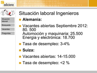 Situación laboral Ingenieros
Situación
laboral
               Alemania:
Búsqueda
               Vacantes abiertas Septiembre 2012:
Vacantes
                80. 500
Preguntas
                Automoción y maquinaria: 25.500
                Energia y electrónica: 18.700
               Tasa de desempleo: 3-4%
               Suiza:
               Vacantes abiertas: 14-15.000
               Tasa de desempleo: <2 %
 