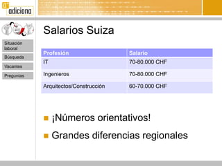 Salarios Suiza
Situación
laboral
            Profesión                  Salario
Búsqueda
            IT                         70-80.000 CHF
Vacantes

Preguntas   Ingenieros                 70-80.000 CHF

            Arquitectos/Construcción   60-70.000 CHF




                ¡Números orientativos!
                Grandes diferencias regionales
 