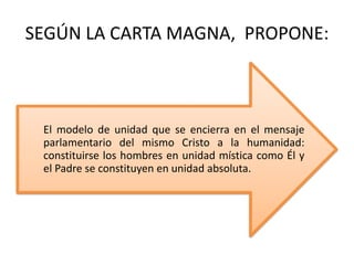 El modelo de unidad que se encierra en el mensaje
parlamentario del mismo Cristo a la humanidad:
constituirse los hombres en unidad mística como Él y
el Padre se constituyen en unidad absoluta.
SEGÚN LA CARTA MAGNA, PROPONE:
 