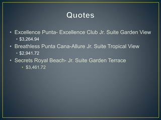 • Excellence Punta- Excellence Club Jr. Suite Garden View
• $3,264.94
• Breathless Punta Cana-Allure Jr. Suite Tropical View
• $2,941.72
• Secrets Royal Beach- Jr. Suite Garden Terrace
• $3,461.72
 