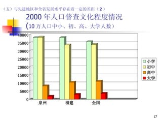 2000 年人口普查文化程度情况 ( 10 万人口中小、初、高、大学人数） （五）与先进地区和全省发展水平存在着一定的差距（ 2 ） 