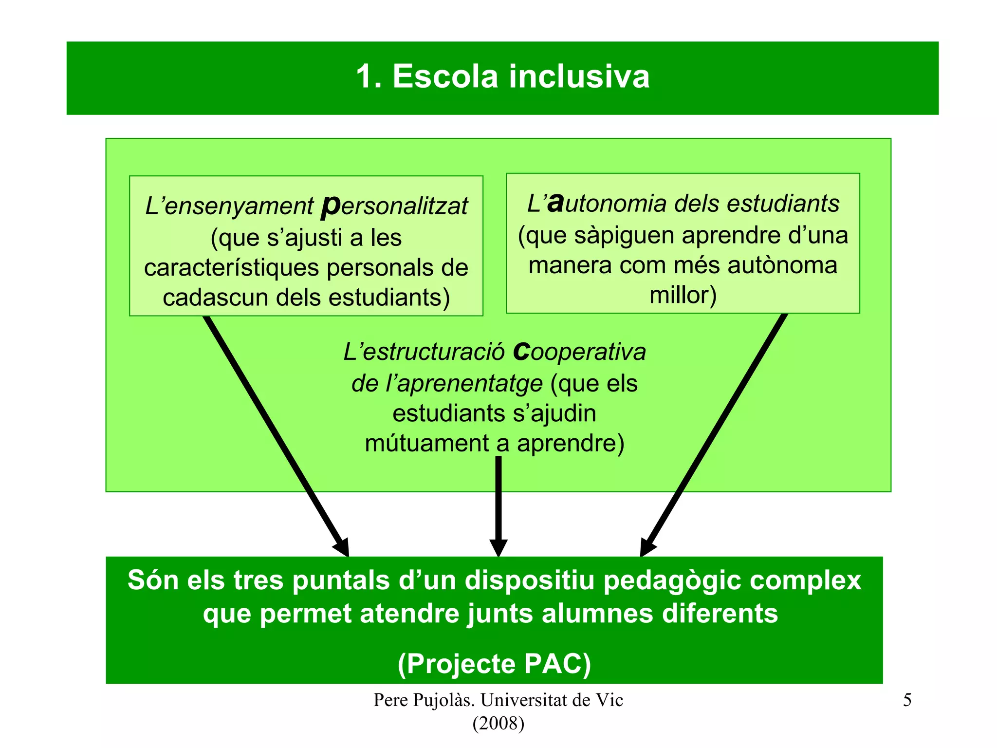 Pere Pujolàs. Universitat de Vic (2008) 1. Escola inclusiva L’ensenyament  p ersonalitzat  (que s’ajusti a les característiques personals de cadascun dels estudiants) L’ a utonomia dels estudiants  (que sàpiguen aprendre d’una manera com més autònoma millor) L’estructuració  c ooperativa de l’aprenentatge  (que els estudiants s’ajudin mútuament a aprendre) Són els tres puntals d’un dispositiu pedagògic complex que permet atendre junts alumnes diferents  (Projecte PAC) 