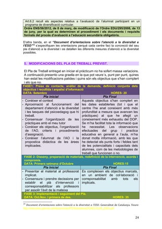 Art.6.2 recull els aspectes relatius a l’avaluació de l’alumnat participant en un
programa de diversificació curricular.
Ordre ENS/56/2012, de 8 de març, de modificació de l’Ordre EDU/295/2008, de 13
de juny, per Ia qual es determinen el procediment i els documents i requisits
formals del procés d’avaluació a l’educació secundària obligatòria.
D’altra banda, en el “Document d’orientacions sobre l’atenció a la diversitat a
l’ESO”14
s’especifiquen les orientacions perquè cada centre faci la concreció del seu
pla d’atenció a la diversitat i es detallen les diferents mesures d’atenció a la diversitat
possibles.
5. MODIFICACIONS DEL PLA DE TREBALL PREVIST.
El Pla de Treball entregat en iniciar el pràcticum no ha sofert massa variacions.
A continuació presento una graella en la que pot veure´s, punt per punt, quines
han estat les modificacions patides i quins són els objectius que s'han complert
i els que no.
FASE1: Presa de contacte, anàlisi de la demanda, definició conjunta dels
objectius i recollida i anpalisi d’informació
DATA: Setembre HORES: 20
Pla inicial Pla Final
- Conèixer el context
- Aproximació al funcionament del
departament d’atenció a la diversitat
i les tasques del psicoedagog que hi
treball.
- Consensuar l’organització de les
pràctiques amb el meu tutor
- Conèixer els objectius, l’organització
de l’AO, criteris i procediments
d’assignació.
- Conèixer l’alumnat de l’AO i la
propostica didàctica de les àrees
implicades.
Aquests objectius s’han complert en
les dates establertes (tot i que el
centre l’he anat coneixent amb més
profunditat a mesura que avancen les
pràctiques) al que he afegit un
coneixement més exhaustiu del DOP.
Se m’ha facilitat tota la informació que
he necessitat. Les observacions
efectuades del grup i practica
educativa en general a l’aula, m’ha
donat molta informació, amb les que
he detectat els punts forts i febles tant
de les potencialitats i capacitats dels
alumnes, com de les metodologies de
treball que funcionen o no.
FASE 2: Disseny, preparació de materials, redefinició de la intervenció, acords i
compromís.
DATA: Primera setmana d’Octubre HORES:15
Pla Inicial Pla Final
- Presentar el material al professorat
implicat.
- Consensura i prendre decissions per
establir el plà d’intervenció i
corresponsabilitzar als professors
per assolir l’èxit de la mateixa
Es compleixen els objectius marcats,
en un ambient de col·laboració i
correponsabilitat amb tots els
implicats.
FASE 3: Implementació i seguiment del Plà.
DATA: Oct.Nov. i primera de des. HORES: 35
14
Document d’orientacions sobre l’atenció a la diversitat a l’ESO. Generalitat de Catalunya. Veure:
http://educacio.gencat.cat/documents/IPCNormativa/DOIGC/CUR_ESO.pdf
24
 