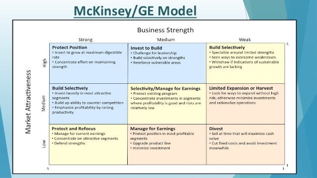 Business divisions picture