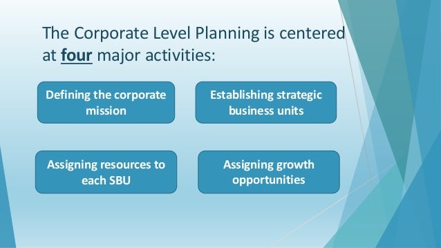 Corporate Division Plan, Business Unit Plan, Assigning Resource To Sb…