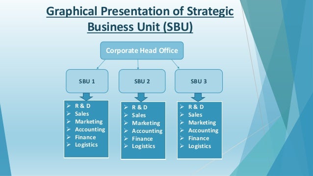 Corporate strategic planning pdf image