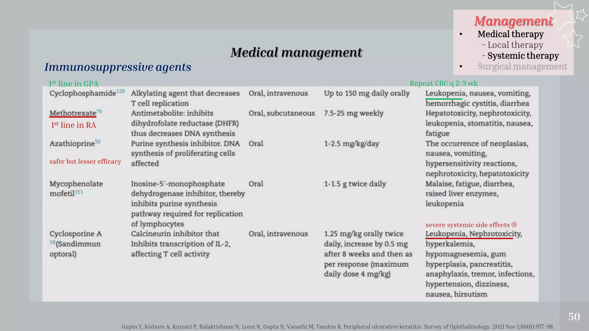 Management
• Medical therapy
- Local therapy
- Systemic therapy
• Surgical management
50
Medical management
Immunosuppressive agents
1st line in RA
Repeat CBC q 2-3 wk
safer but lesser efficacy
severe systemic side effects 
Gupta Y, Kishore A, Kumari P, Balakrishnan N, Lomi N, Gupta N, Vanathi M, Tandon R. Peripheral ulcerative keratitis. Survey of Ophthalmology. 2021 Nov 1;66(6):977-98.
1st line in GPA
 