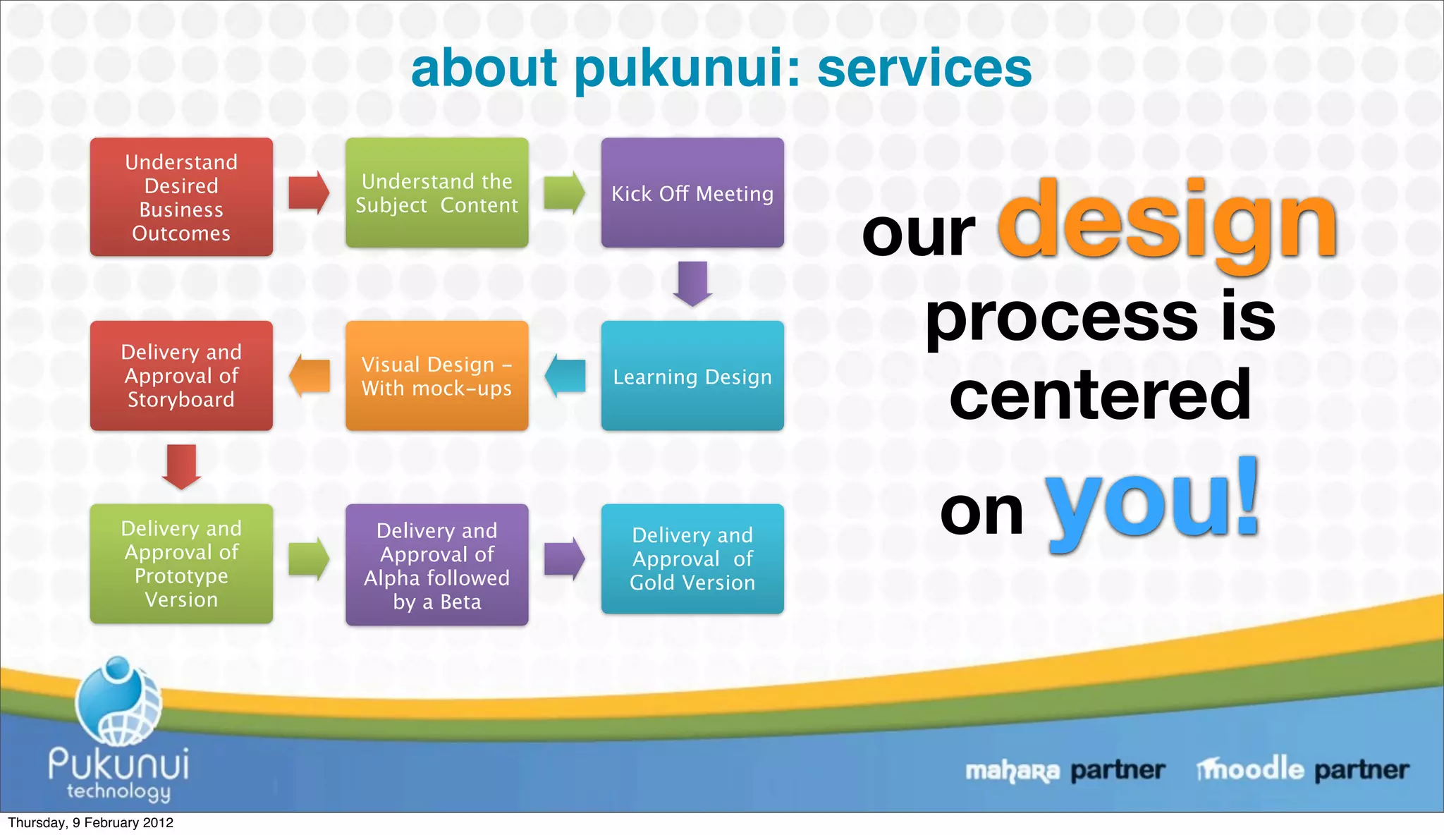 about pukunui: services


                                                                    our design
                 Understand
                   Desired      Understand the
                                                 Kick Off Meeting
                  Business     Subject Content
                  Outcomes




                Delivery and
                                                                     process is
                                                                      centered
                               Visual Design -
                Approval of                      Learning Design
                               With mock-ups
                Storyboard




                Delivery and
                Approval of
                                Delivery and
                                Approval of
                                                  Delivery and
                                                  Approval of
                                                                     on you!
                 Prototype     Alpha followed     Gold Version
                  Version         by a Beta




Thursday, 9 February 2012
 