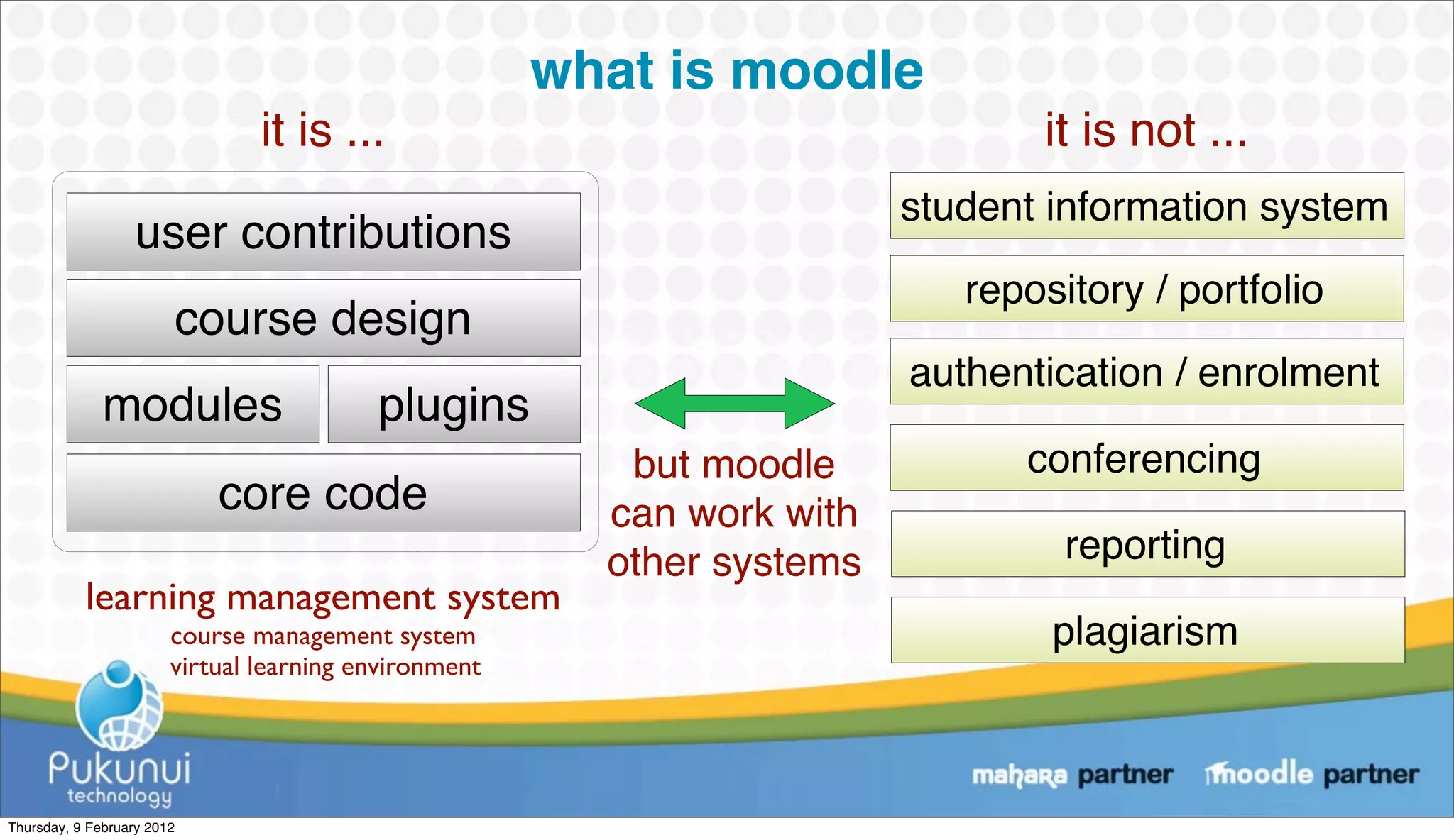 what is moodle
                                it is ...                                       it is not ...
                                                                         student information system
                   user contributions
                                                                            repository / portfolio
                        course design
                                                                         authentication / enrolment
              modules                     plugins
                                                          but moodle           conferencing
                            core code                    can work with
                                                         other systems            reporting
           learning management system
                        course management system                                 plagiarism
                        virtual learning environment




Thursday, 9 February 2012
 