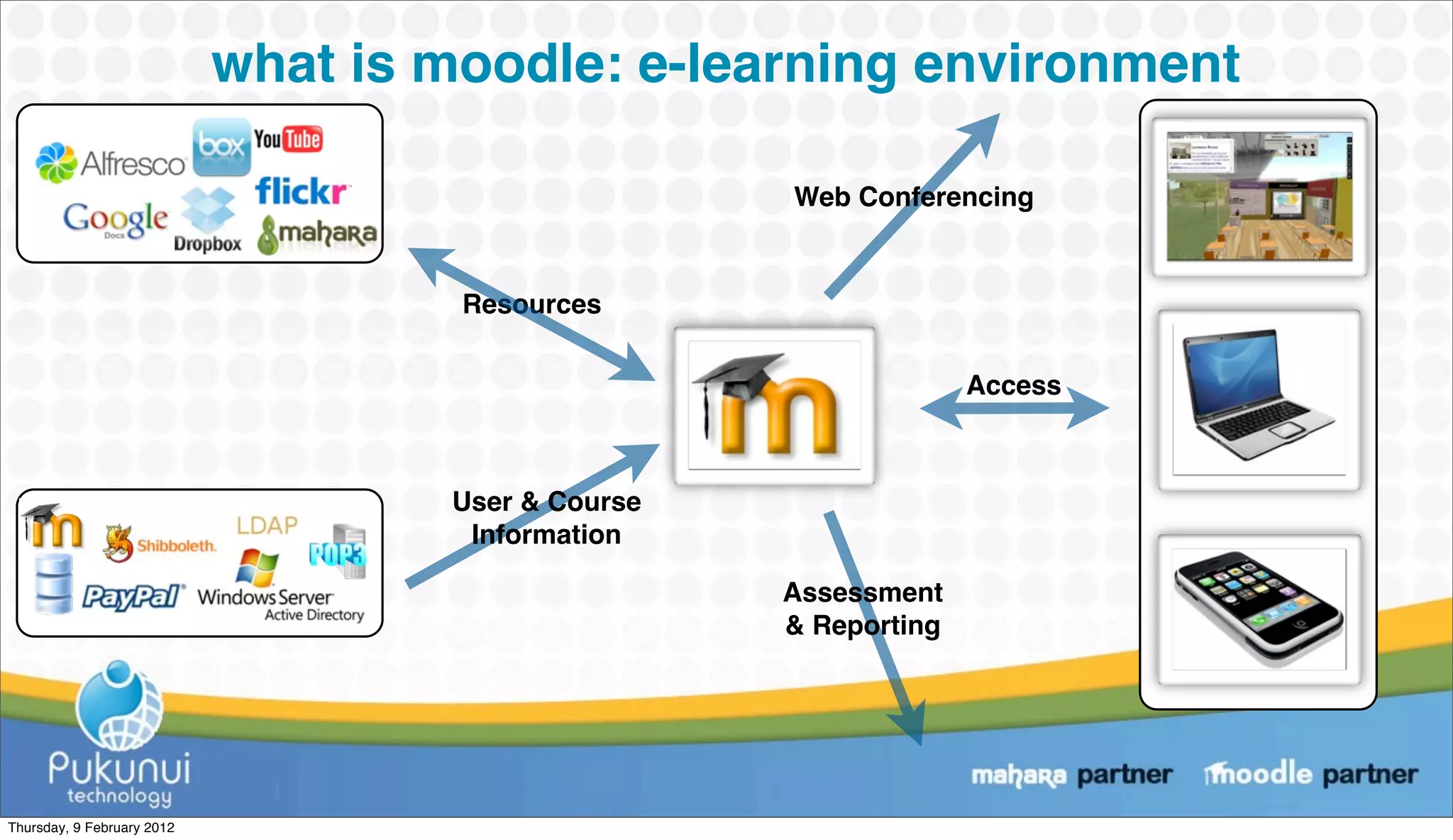 what is moodle: e-learning environment

                                                    Web Conferencing


                                     Resources

                                                                  Access



                                    User & Course
                                     Information

                                                    Assessment
                                                    & Reporting




Thursday, 9 February 2012
 