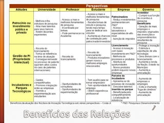 Benefícios das Relações