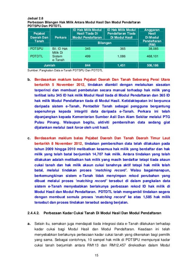 Laporan Ketua Audit Negara 2012 Siri 1 Pulau Pinang