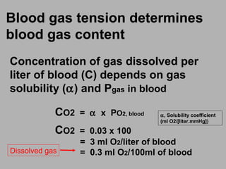 Blood gas tension determines
blood gas content
Concentration of gas dissolved per
liter of blood (C) depends on gas
solubility (α) and Pgas in blood
CO2 = α x PO2, blood
CO2 = 0.03 x 100
= 3 ml O2/liter of blood
= 0.3 ml O2/100ml of blood
α, Solubility coefficient
(ml O2/[liter.mmHg])
Dissolved gas
 