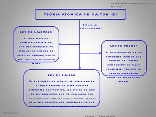 TEORIA ATOMICA DE DALTON (2) Eric Calvo  Pulgas 1º Bachillerato Teoría Atómico-Molecular de la Materia Explica las  leyes ponderales LEY DE LAVOISIER Si una reaccion quimica consiste en una redistribucion de atomos, el numero de estos no variara, por lo que tampoco lo hara la masa LEY DE DALTON Si dos clases de atomos se combinan en distinta proporcion para originar diferentes compuestos, las masas de uno de los elementos que se combinen con una cantidad fija del otro deberan seguir la misma relacion que aquella en la que se hayan combinado los atomos LEY DE PROUST Si la proporcion de los diferentes atomos que forman un “atomo compuesto” es fija e invariable, tambien lo sera la proporcion entre las respectivas masas 