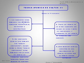 TEORIA ATOMICA DE DALTON (1) Eric Calvo  Pulgas 1º Bachillerato Teoría Atómico-Molecular de la Materia Basada en 4 postulados 1.  Los elementos estan formados por ATOMOS, particulas pequeñisimas, indivisibles e indestructibles 3. Un compuesto quimico esta formado por “atomos compuestos”, iguales entre si. Estos “atomos compuestos” estan formados por la union de atomos de diferentes elementos quimicos, segun una relacion de numeros sencillos 2. Todos los atomos de un mismo elemento son iguales en masa y resto  de propiedades, y diferentes de los atomos de cualquier otro elemento 4. Una reaccion quimica consistira en una redistribucion de atomos, de modo que se formen nuevas sustancias 