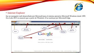 • Internet Explorer
fue un navegador web desarrollado por Microsoft para el sistema operativo Microsoft Windows desde 1995.
En el año 2015 se anunció que a partir de Windows 10 se sustituye por Microsoft Edge.
 