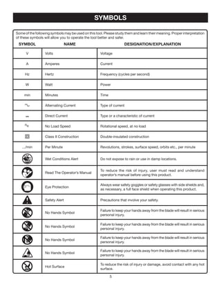 SYMBOLS
Some of the following symbols may be used on this tool. Please study them and learn their meaning. Proper interpretation
of these symbols will allow you to operate the tool better and safer.
V Volts Voltage
A Amperes Current
Hz Hertz Frequency (cycles per second)
W Watt Power
min Minutes Time
Alternating Current Type of current
Direct Current Type or a characteristic of current
no No Load Speed Rotational speed, at no load
Class II Construction Double-insulated construction
.../min Per Minute Revolutions, strokes, surface speed, orbits etc., per minute
Wet Conditions Alert Do not expose to rain or use in damp locations.
Read The Operator’s Manual
To reduce the risk of injury, user must read and understand
operator’s manual before using this product.
Eye Protection
Always wear safety goggles or safety glasses with side shields and,
as necessary, a full face shield when operating this product.
Safety Alert Precautions that involve your safety.
No Hands Symbol
Failure to keep your hands away from the blade will result in serious
personal injury.
No Hands Symbol
Failure to keep your hands away from the blade will result in serious
personal injury.
No Hands Symbol
Failure to keep your hands away from the blade will result in serious
personal injury.
No Hands Symbol
Failure to keep your hands away from the blade will result in serious
personal injury.
Hot Surface
To reduce the risk of injury or damage, avoid contact with any hot
surface.
SYMBOL NAME DESIGNATION/EXPLANATION
 