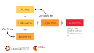 Access
Participation
+
Excellence
Advocate for
Outcomes
Living Culture
Health & wellness
(Socio-economic)
etc.
Our focus
Digital Tools
 