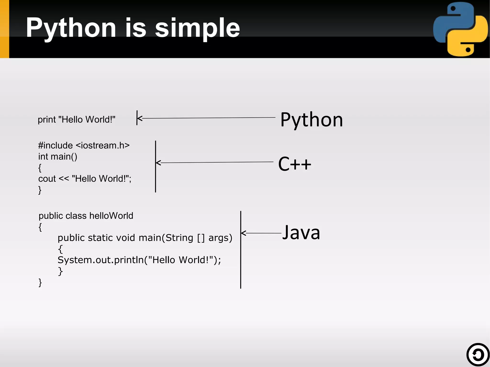 Python is simple


print "Hello World!"                           Python
#include <iostream.h>

                                               C++
int main()
{
cout << "Hello World!";
}

public class helloWorld
{
     public static void main(String [] args)   Java
     {
     System.out.println("Hello World!");
     }
}
 