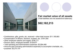 assets Contributions, gifts, grants, etc. received + other total income: $11,190,883 Compensation of officers, directors, trustees, etc.: $191,500 Other employee salaries and wages: $706,171 Pension plans, employee benefits: $129,877 Total operating and Administrative expenses: $2,894,468 Amounts paid (including administrative expenses) to accomplish charitable, etc.,  purposes: $2,273,157 Fair market value of all assets   (Total liabilities and net assets/fund balances):   $62,182,213 