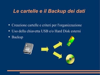 Le cartelle e il Backup dei dati Creazione cartelle e criteri per l'organizzazione Uso della chiavetta USB e/o Hard Disk esterni Backup 
