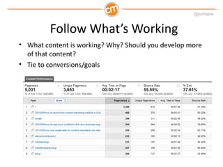 @juntajoe



         Follow What’s Working
• What content is working? Why? Should you develop more
  of that content?
• T...