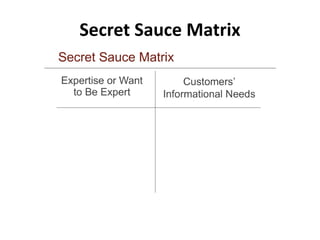 @juntajoe

Secret Sauce Matrix
 