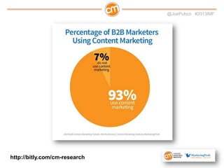 @JoePulizzi #2013IMF

Just 42% believe their
content marketing is effective

 