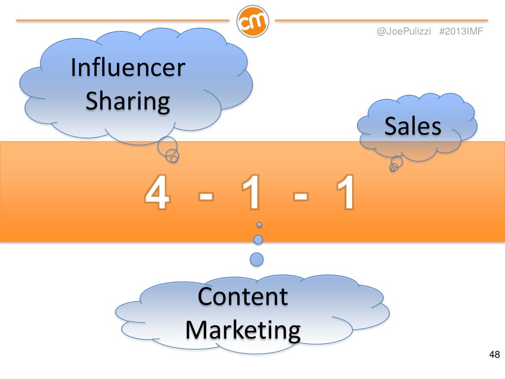 7 Content Insights Epic Content Marketing Integrated Marketing Fo…