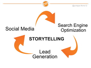 Search Engine  Optimization Lead Generation Social Media STORYTELLING 