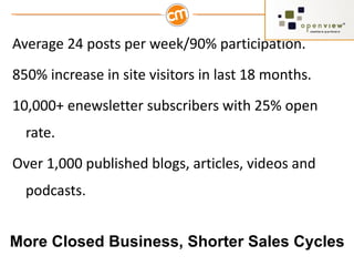 Average 24 posts per week/90% participation. 850% increase in site visitors in last 18 months. 10,000+ enewsletter subscribers with 25% open rate. Over 1,000 published blogs, articles, videos and podcasts. More Closed Business, Shorter Sales Cycles 