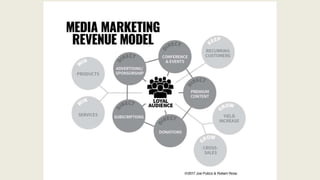 How to Generate Direct Revenue from Your Marketing Program