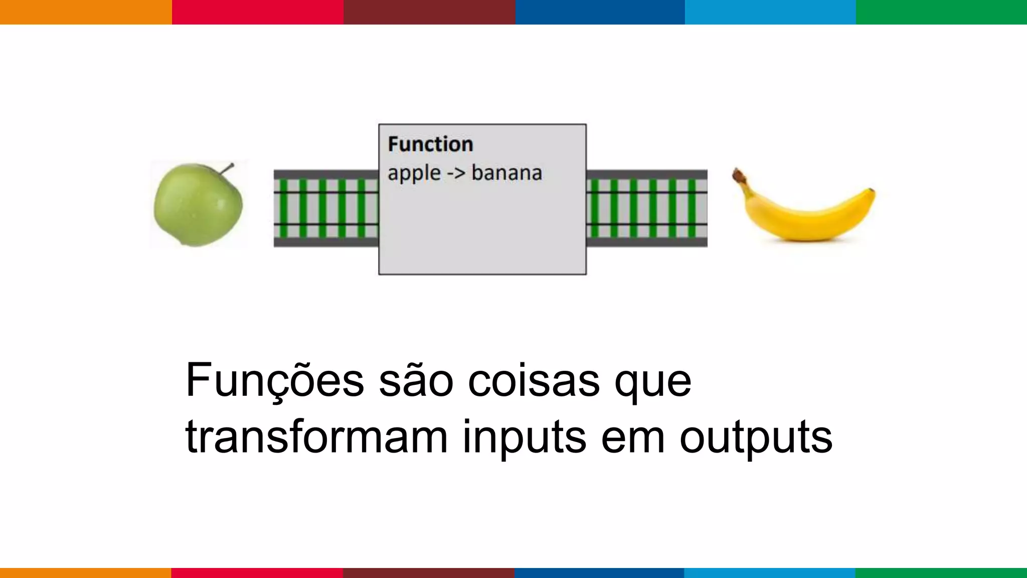 Globalcode – Open4education
Funções são coisas que
transformam inputs em outputs
 