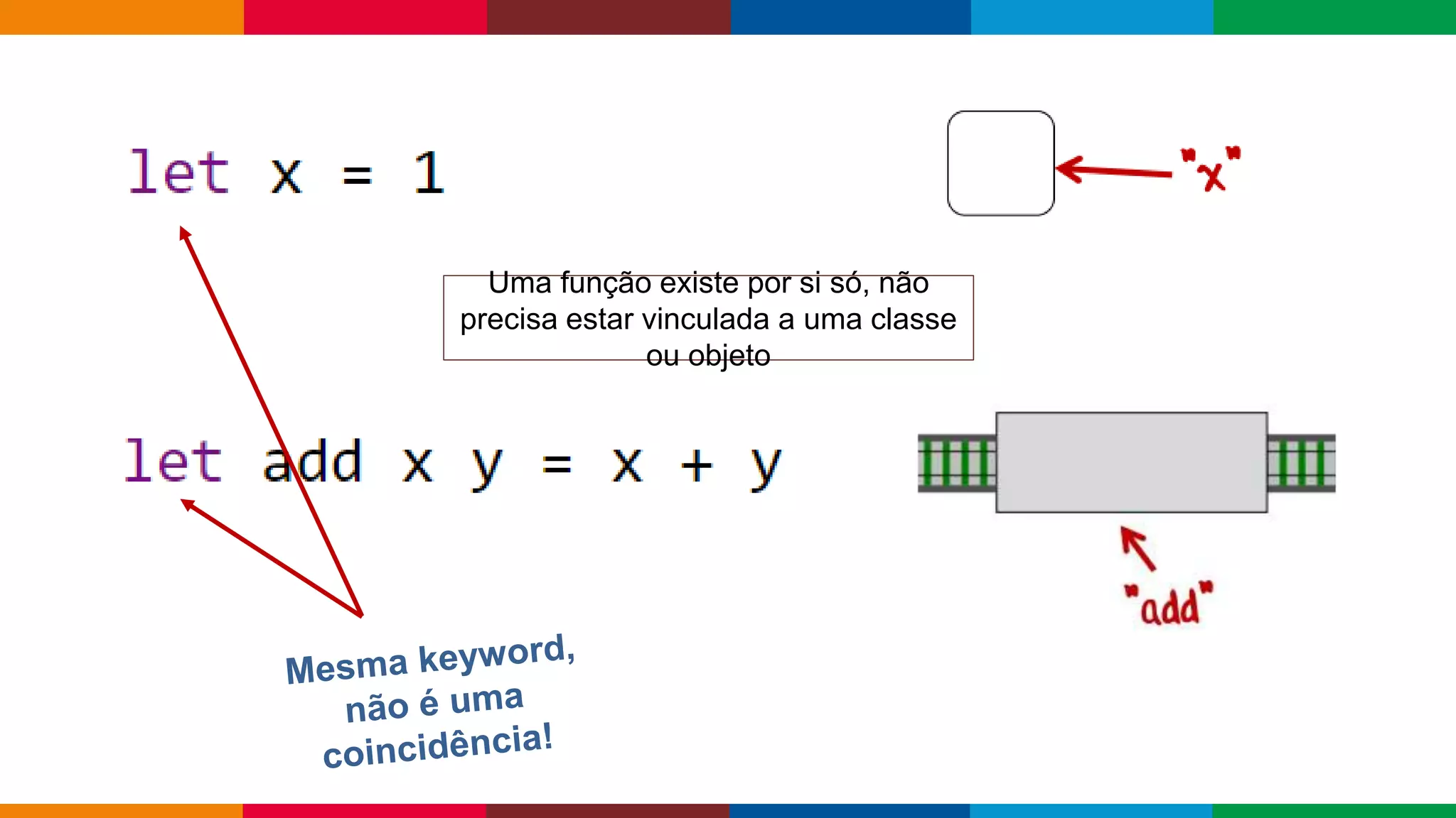 Globalcode – Open4education
Uma função existe por si só, não
precisa estar vinculada a uma classe
ou objeto
 