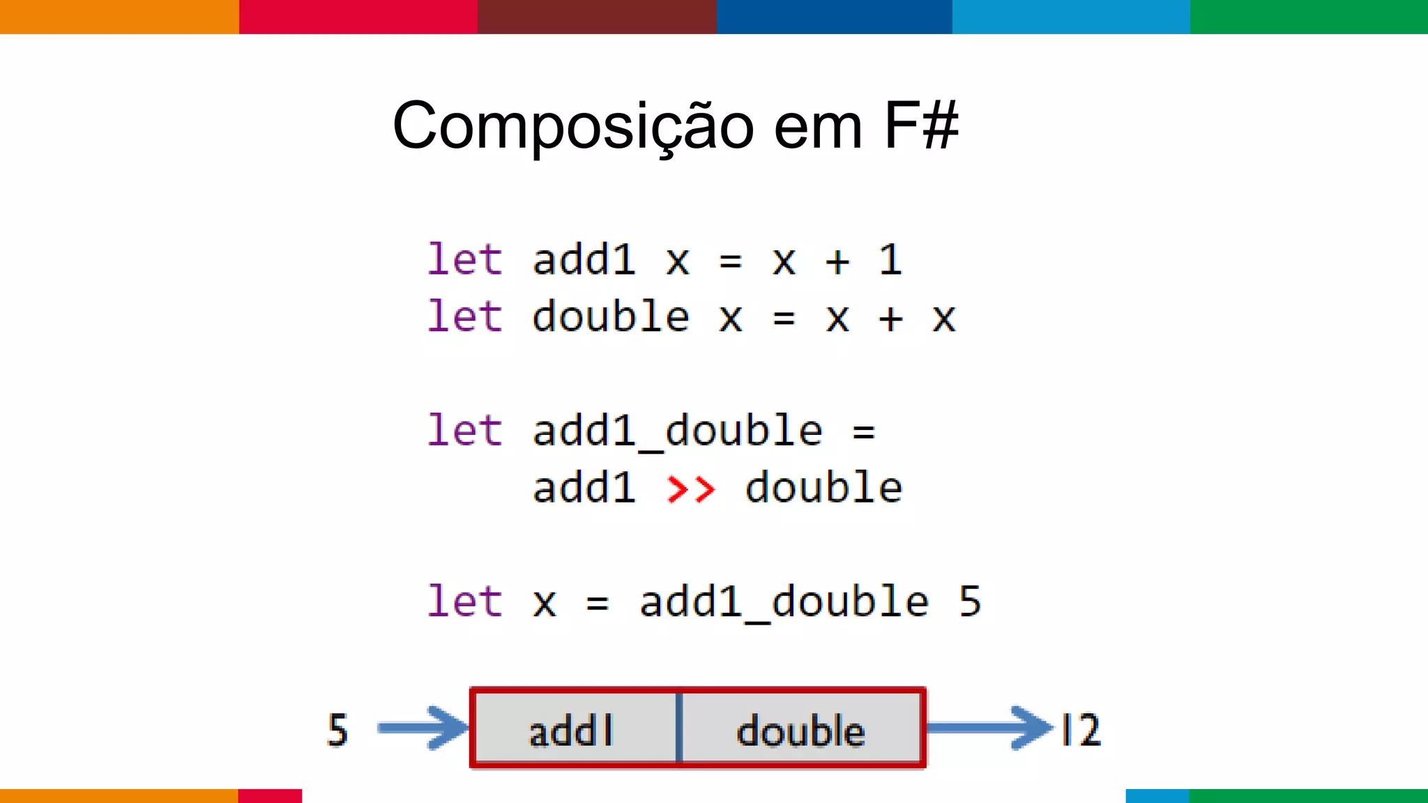 Globalcode – Open4education
Composição em F#
 