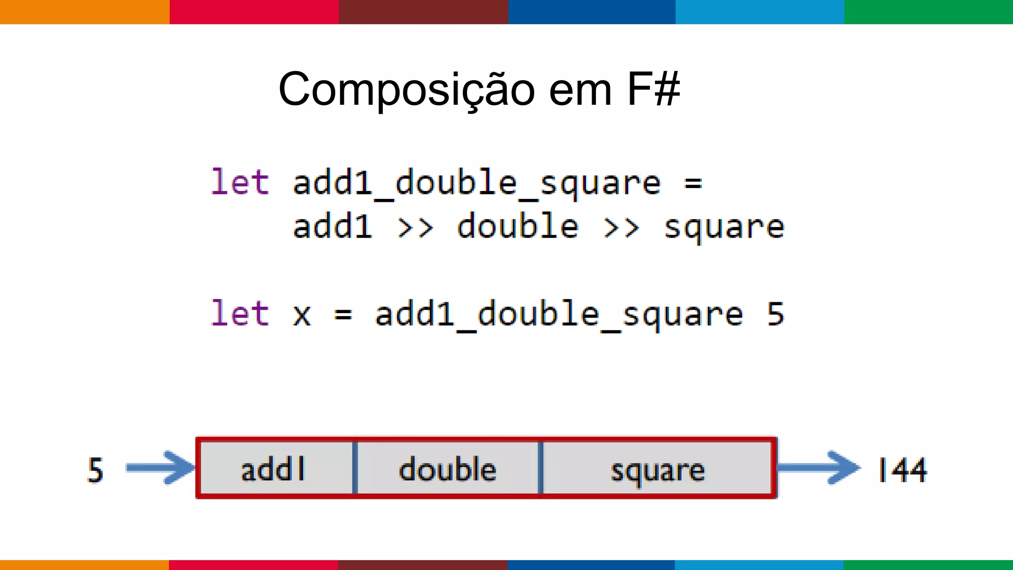 Globalcode – Open4education
Composição em F#
 