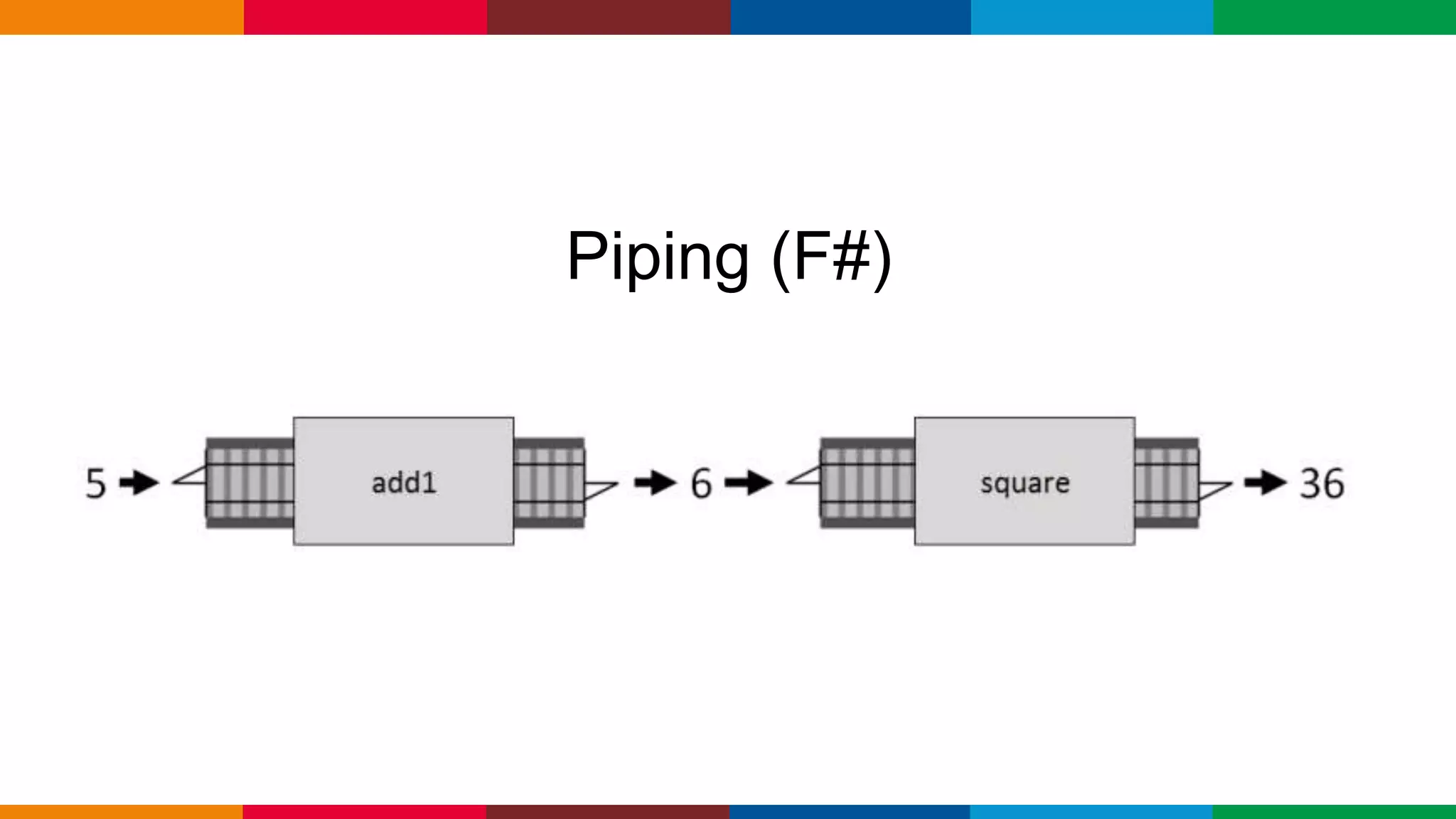 Globalcode – Open4education
Piping (F#)
 