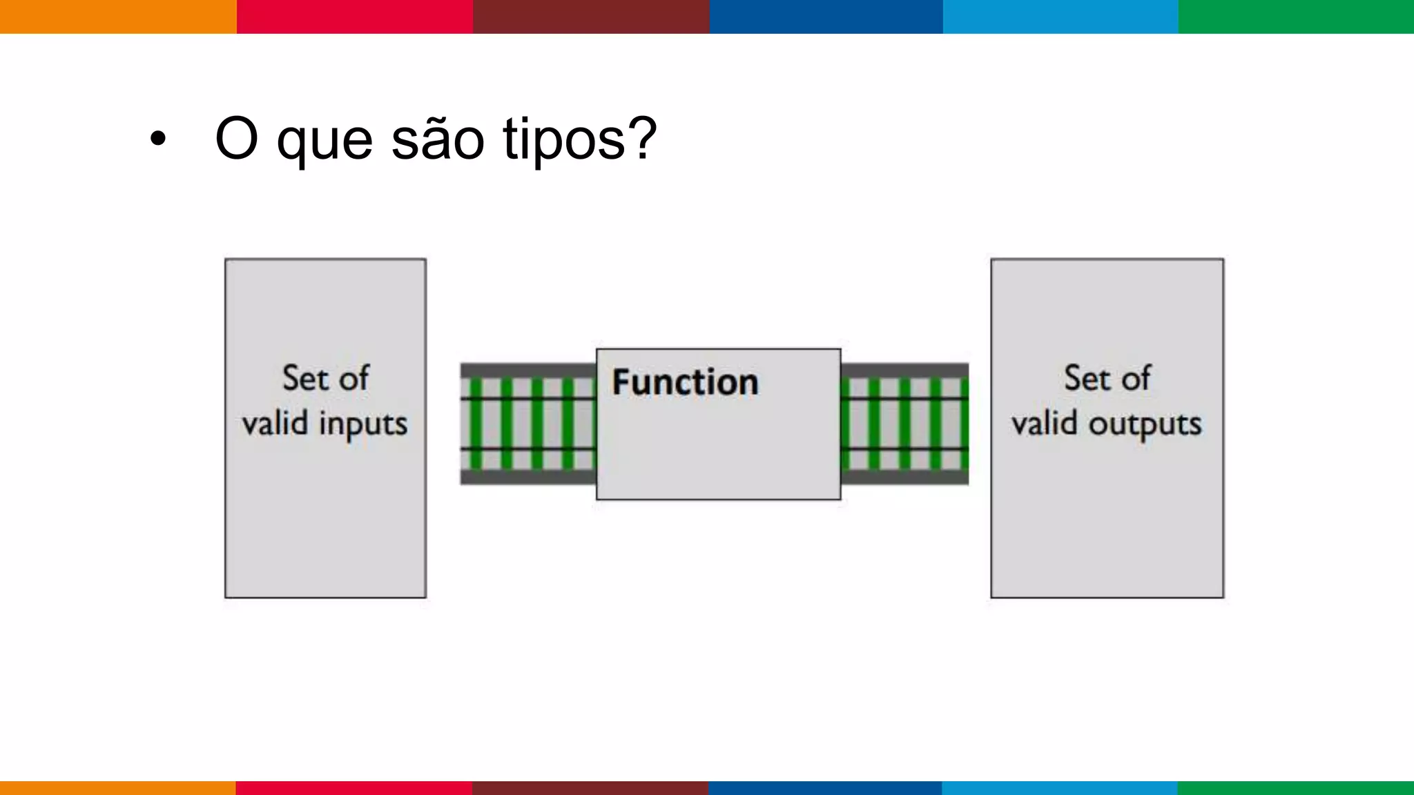 Globalcode – Open4education
• O que são tipos?
 