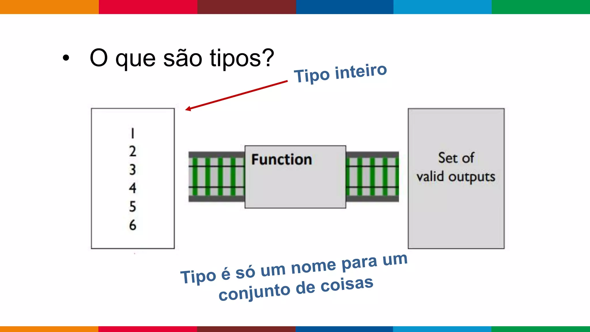 Globalcode – Open4education
• O que são tipos?
 