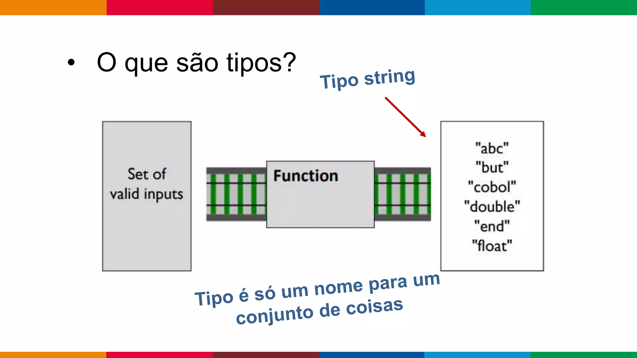 Globalcode – Open4education
• O que são tipos?
 