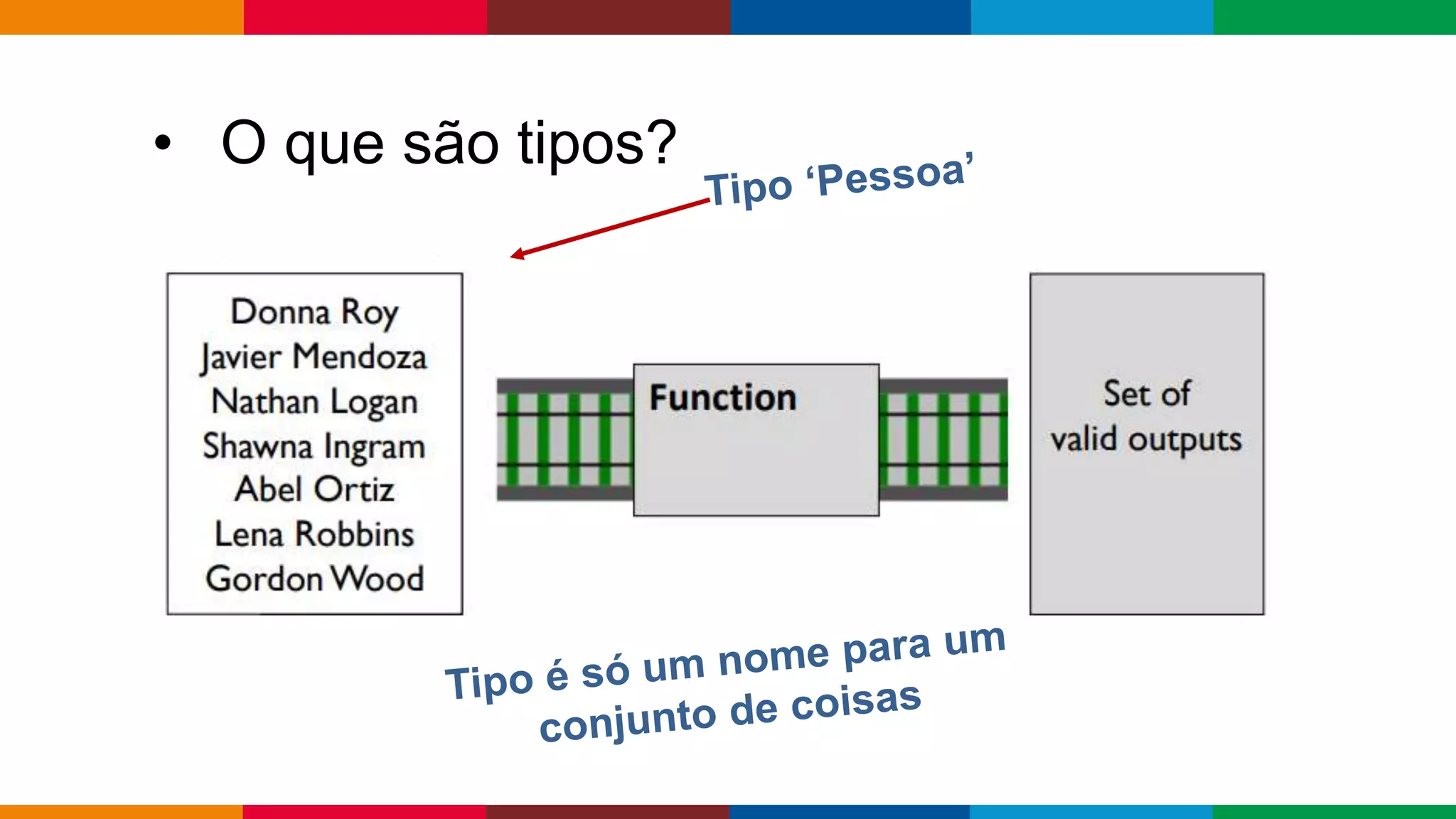 Globalcode – Open4education
• O que são tipos?
 