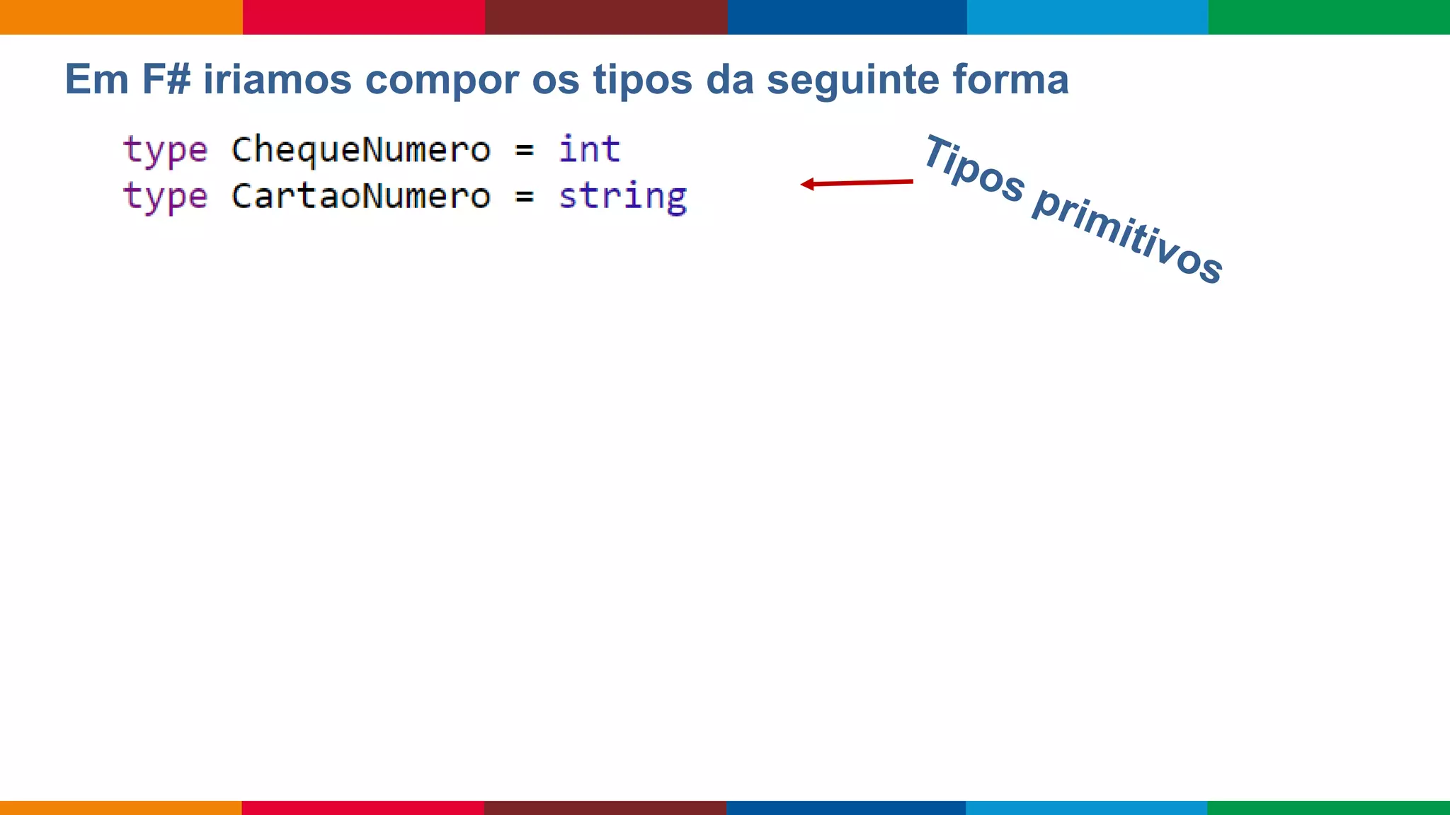 Globalcode – Open4education
Em F# iriamos compor os tipos da seguinte forma
 