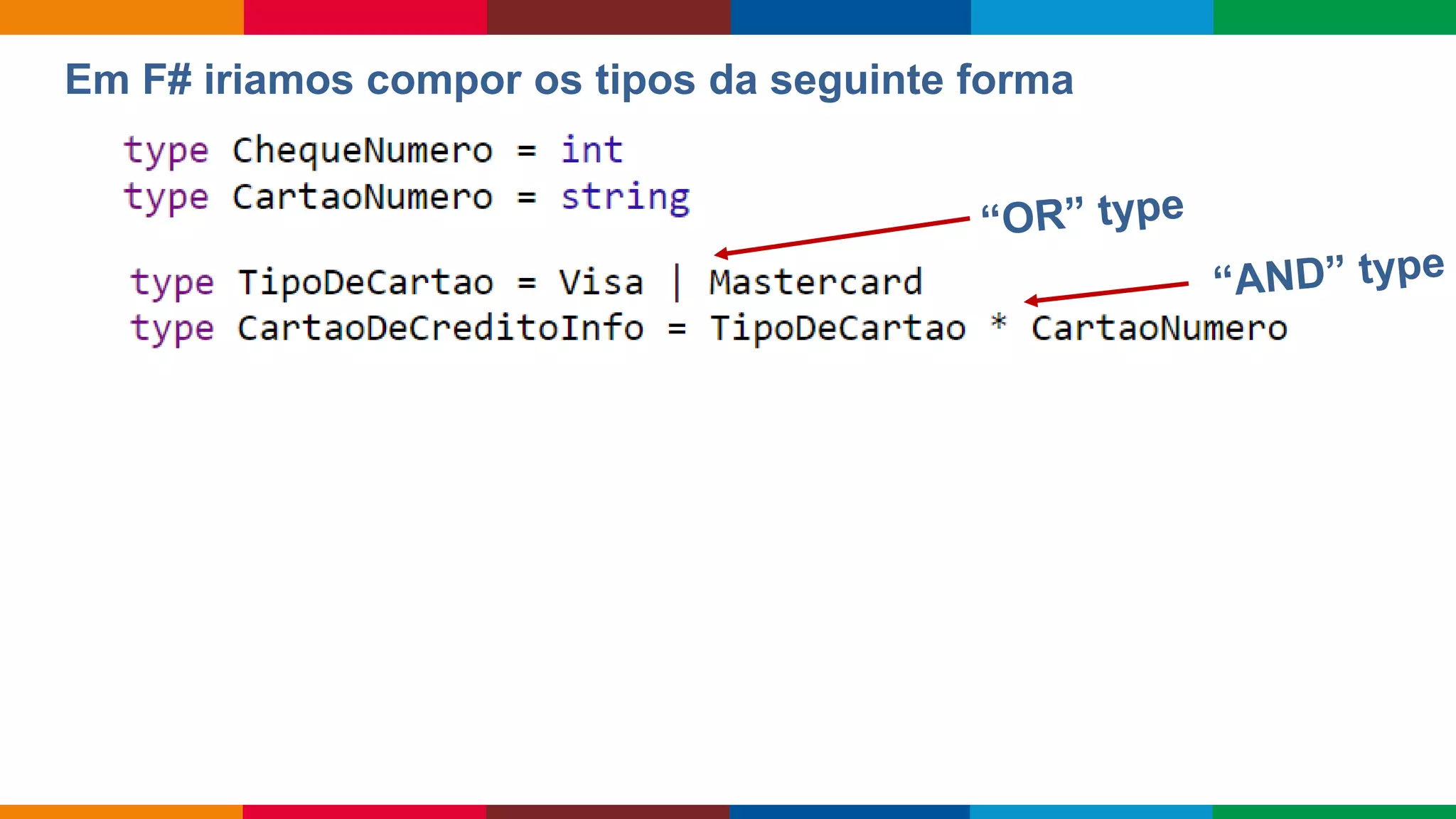 Globalcode – Open4education
Em F# iriamos compor os tipos da seguinte forma
 