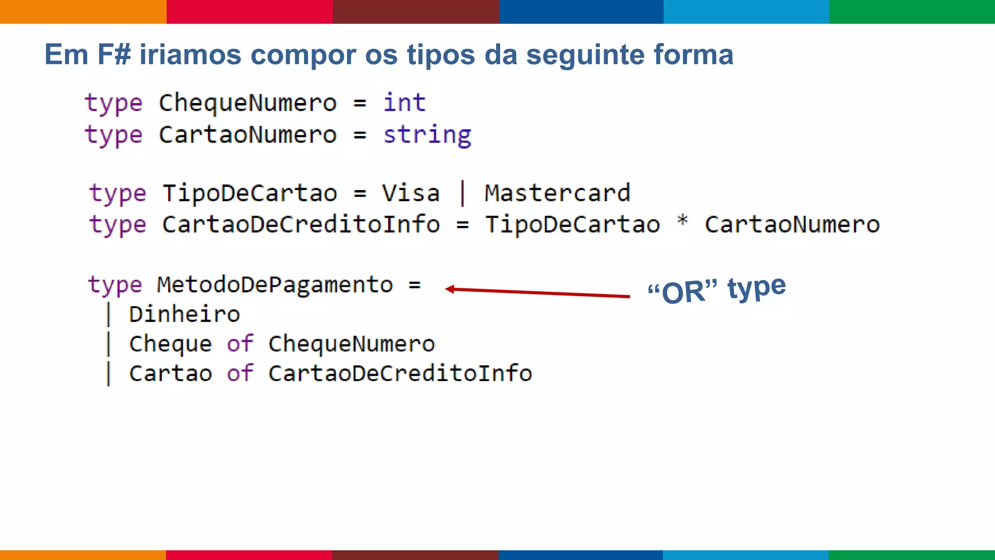 Globalcode – Open4education
Em F# iriamos compor os tipos da seguinte forma
 