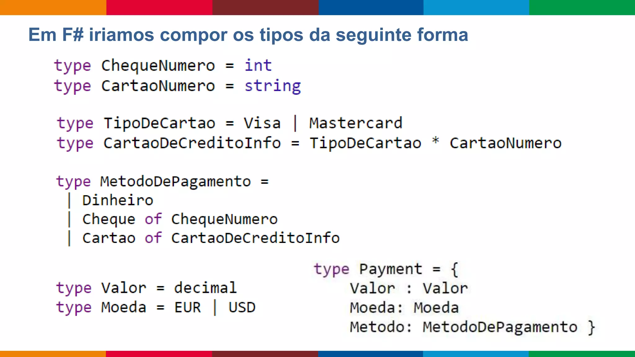 Globalcode – Open4education
Em F# iriamos compor os tipos da seguinte forma
 